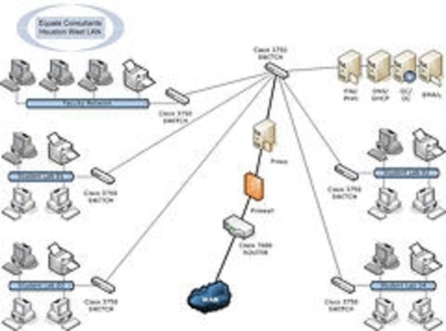Tecnologías de la Información y la Comunicación,