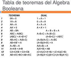 Álgebra Booleana