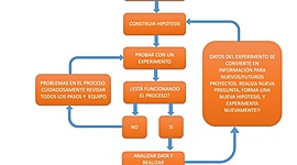 Timeline: Historia del metodo cientifico