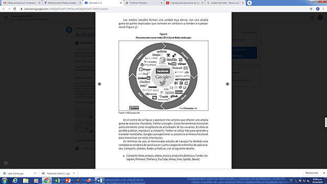 Panorama sobre social media 2013