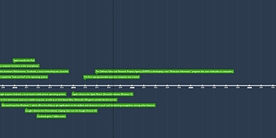 First computer language