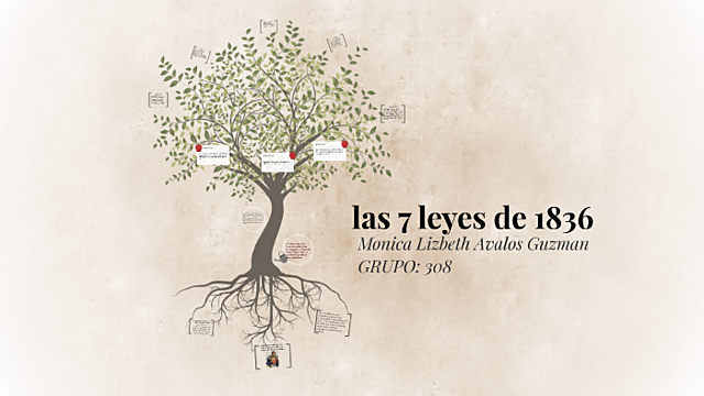 Las Siete Leyes Constitucionales de 1836