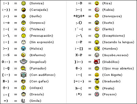 EMOTICONOS