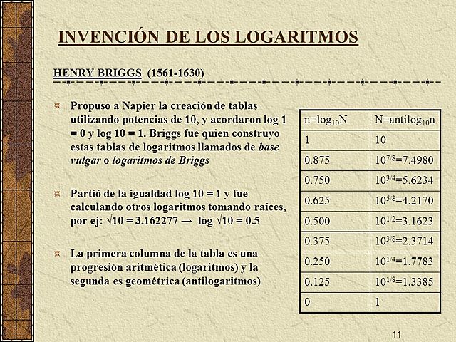Invención de los los logaritmos