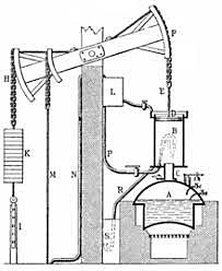Thomas Newcomen inventa la máquina de Newcomen.