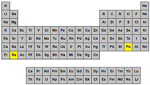Marie Curie descubre el radio y el polonio
