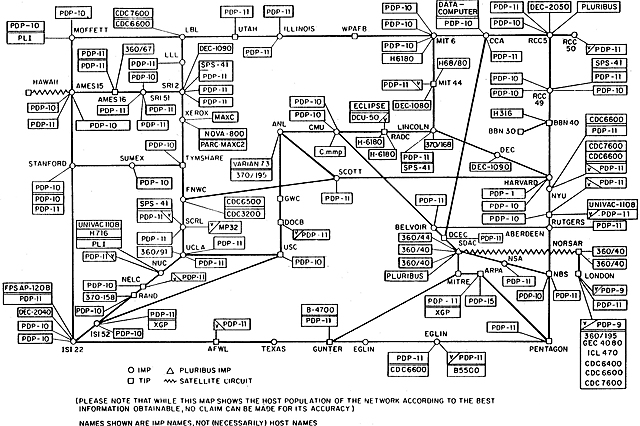 Comienza la actividad de ARPANET