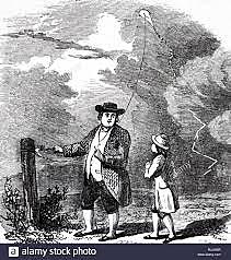 Electricité naturel