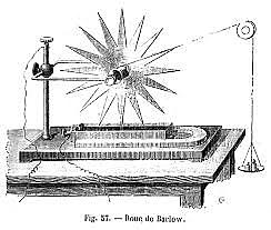Peter Barlow construit le premier moteur électrique.
