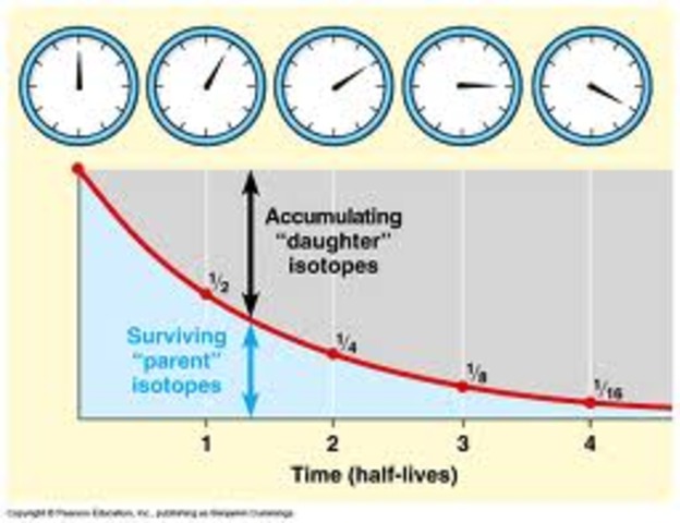 (4 BYA) Radiometric Dating
