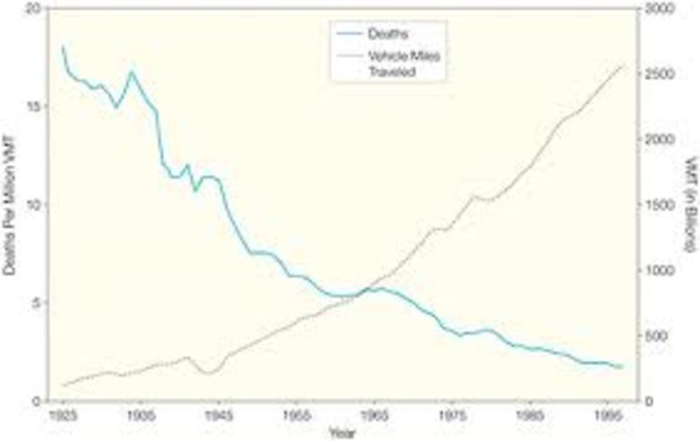 The National Traffic and Motor Vehicle Safety Act