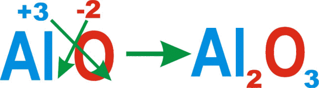 1787 Método de nomenclatura química de Lavoisier y Morveau