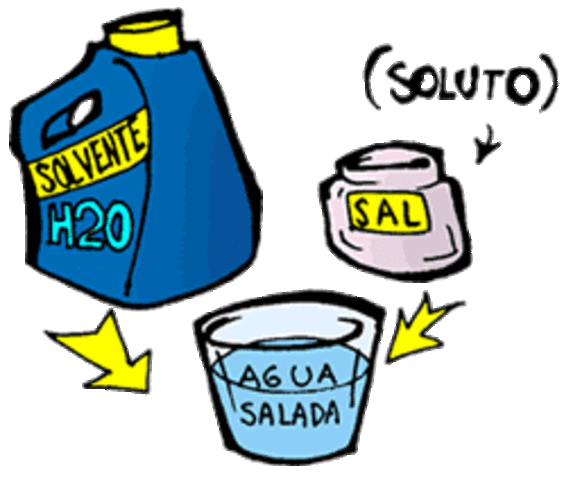 1832. Wohler sintetiza la urea a partir de compuestos inorgánicos, derrumbe de la teoría de la fuerza vital y división de la química en orgánica e inorgánica
