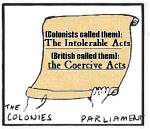 Coercive act