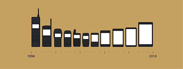 Evolución de los smartphones (2010-2015)