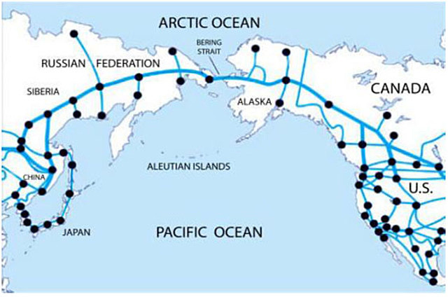 Teoria del Estrecho de Bering