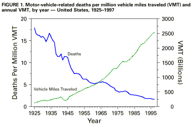 The National Traffic and Motor Vehicle Safety Act