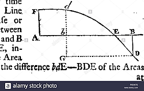 Método de Fluxiones