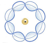 Schrödinger atomic model