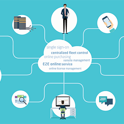 Timeline: HISTOIRE DE LA COMMUNICATION A DISTANCE