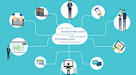 Timeline: HISTOIRE DE LA COMMUNICATION A DISTANCE