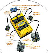 Lego Mindstorm RCX (1998)