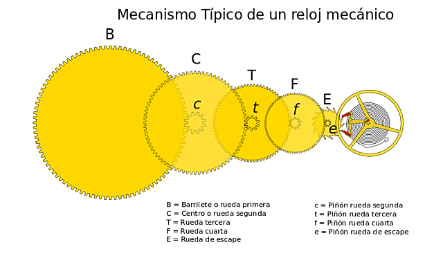 ROTACIÓN DE CULTIVOS