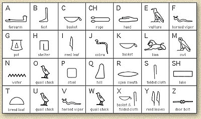 INVENT DESCOBRIMENT EGIPCI: LLENGUATGE ESCRIT