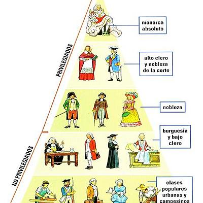 Timeline: Societat moderna