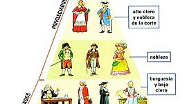 Timeline: Societat moderna