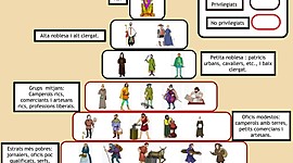 Timeline: SOCIETAT MODERNA