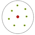 Rutherford Atom