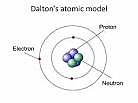 Dalton Atom