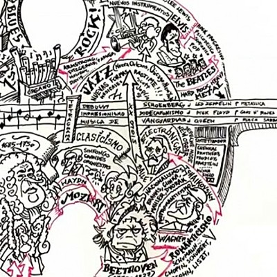 Timeline: HISTORIA DE LA MUSICA