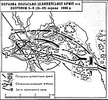 Зборівська битва