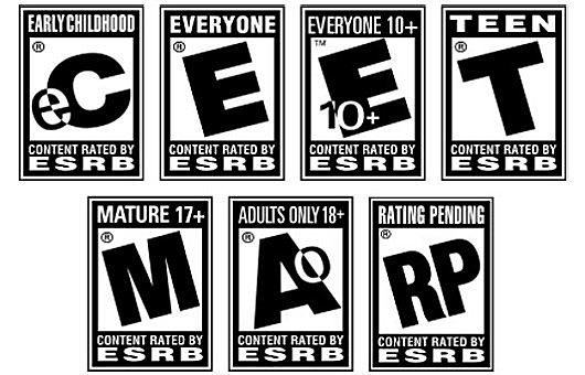 establishment of ESRB