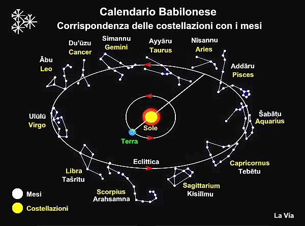 Calendario Lunare