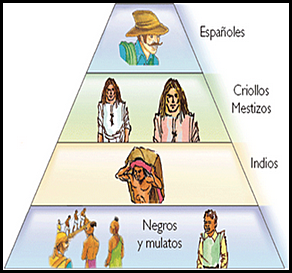 La Real Audiencia de Santafé de Bogotá es implementada