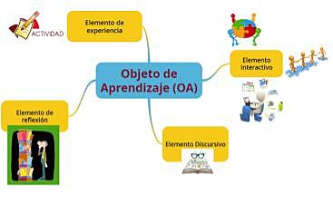 Mason, Pegler y Weller