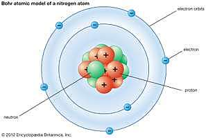 Bohr Model of Atom