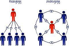 Como proceso de desarrollo integral del ser humano.