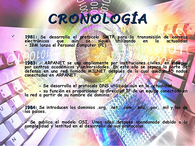 CRONOLOGÍA-1981-1984