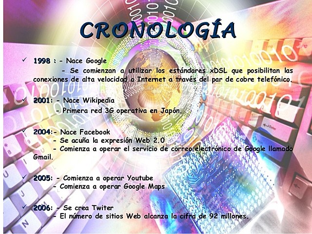 Cronología 1998-2006