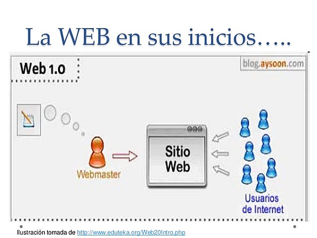 La web en sus inicios