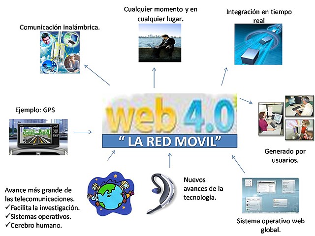 La Web 4.0 -pág. 6