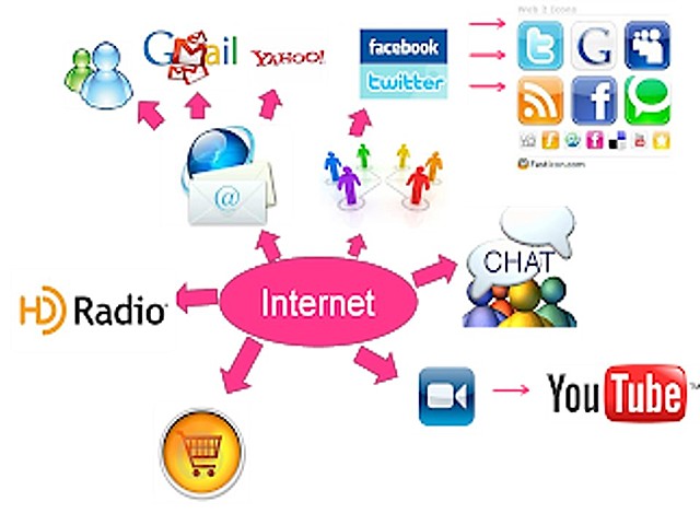 Servicios que ofrece la Web