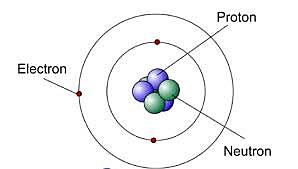 Chadwick Atomic Theory