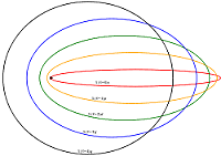 Arnold Sommerfeld Atomic Theory