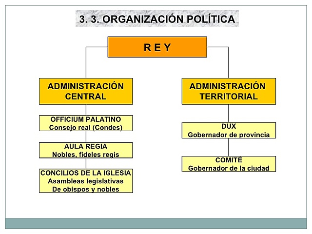 El reino visigodo: organización política