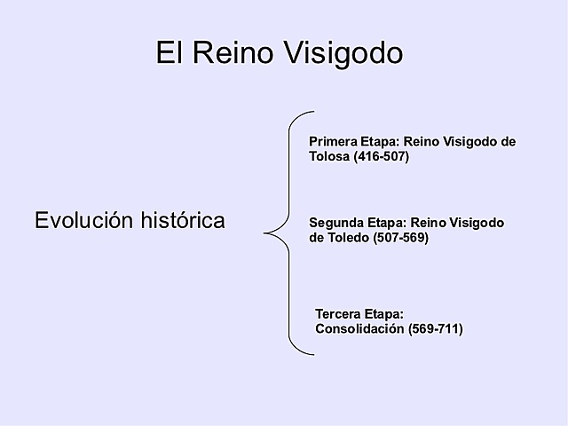 El reino visigodo: Los concilios.